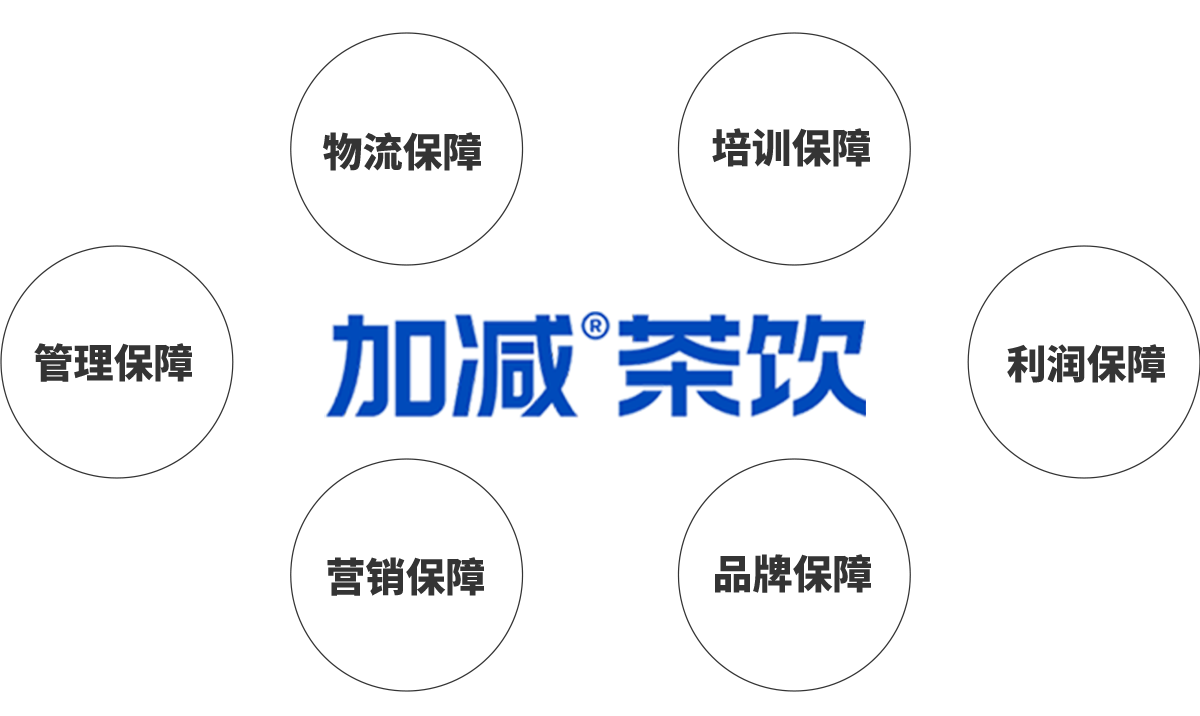 优游ub8国际茶饮加盟优势